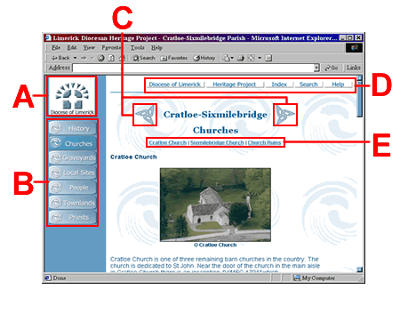 Picture of a typical screen in this site, with features labelled A-D. Click on any of the features for more information